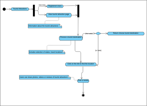 Untitled | Visual Paradigm User-Contributed Diagrams / Designs